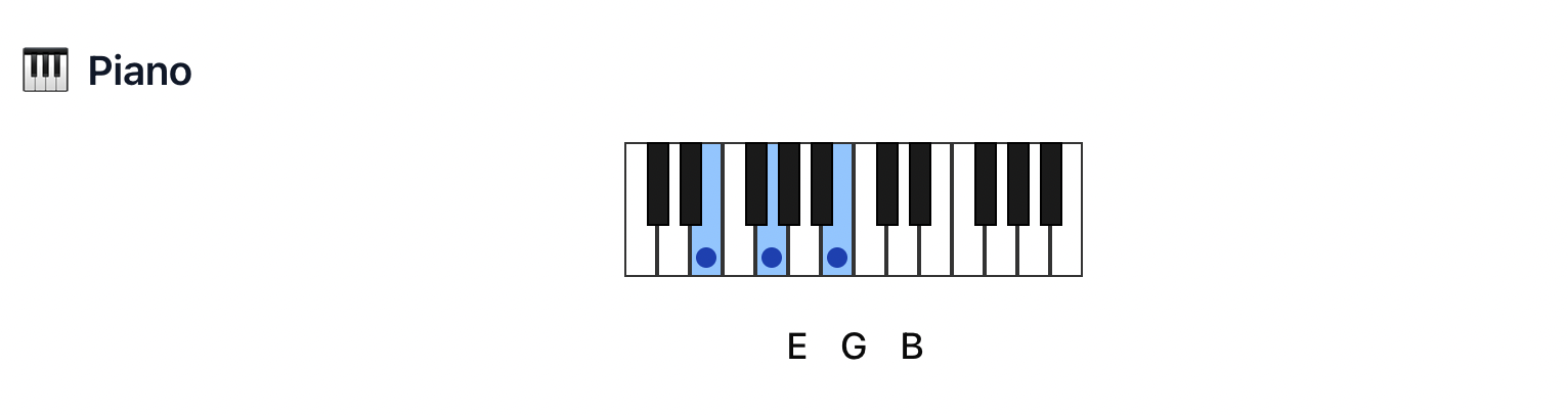 Piano akkoord Em (mineur)