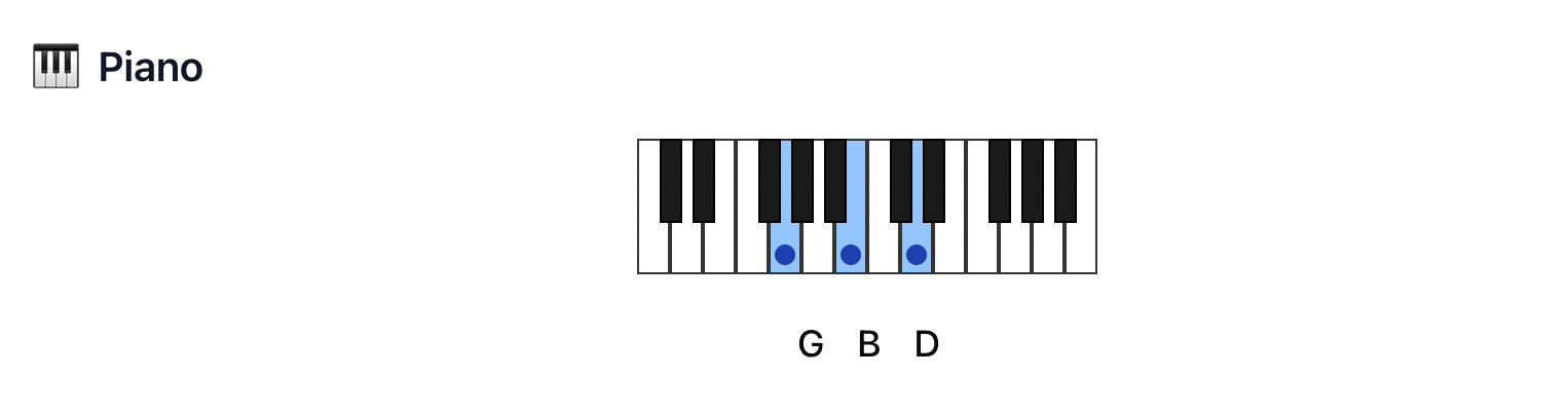 Piano akkoorden G